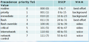 802.1Q vs DSCP.png